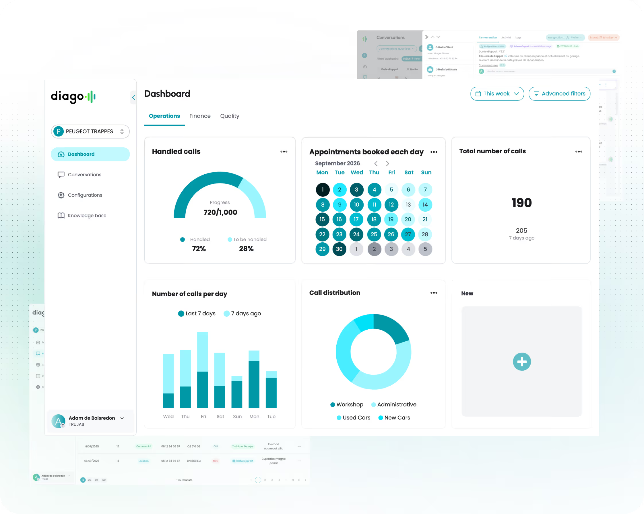 diago operations dashboard — handled calls, appointments booked and call distribution
